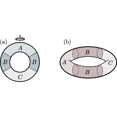 Figure 21