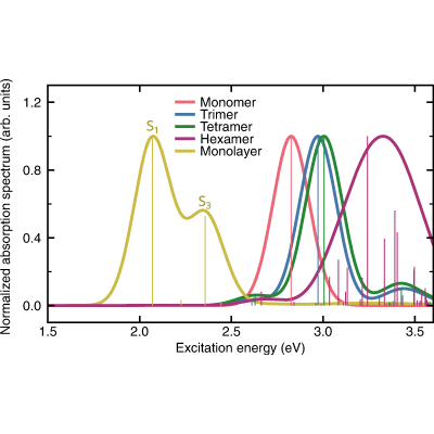 Figure 10