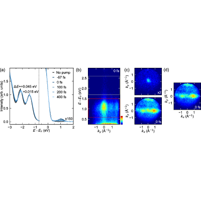 Figure 5