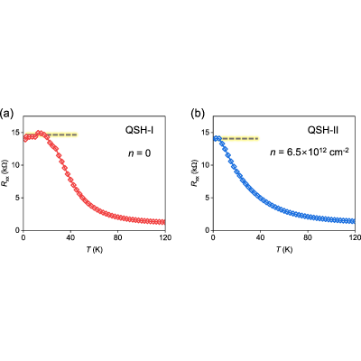 Figure 32