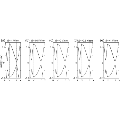 Figure 23