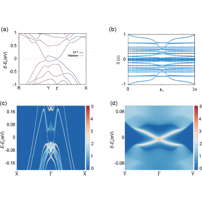 Figure 18