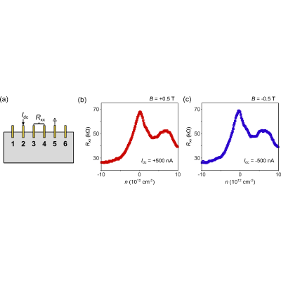 Figure 37