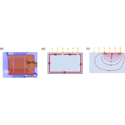 Figure 38
