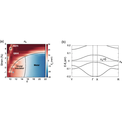 Figure 22