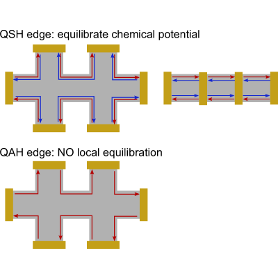 Figure 35