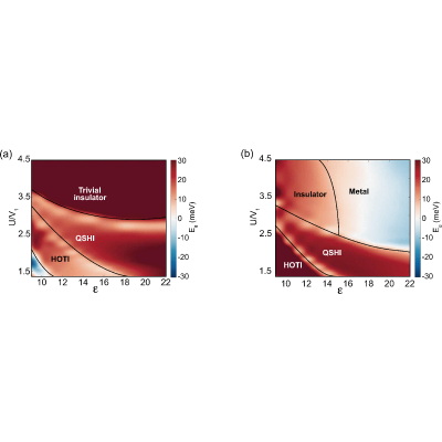 Figure 25