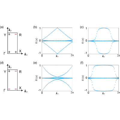 Figure 14