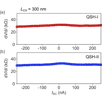 Figure 36