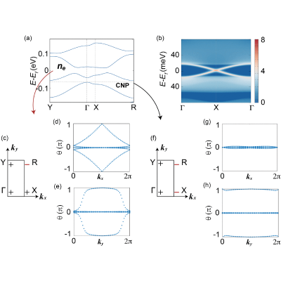Figure 20