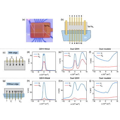 Figure 31