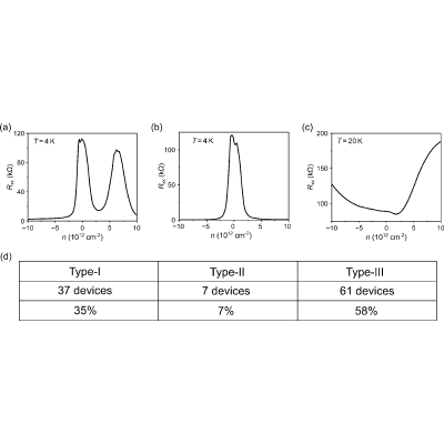Figure 33