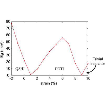 Figure 17
