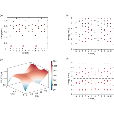 Figure 26