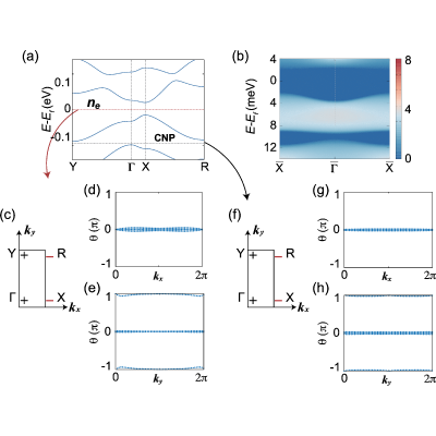 Figure 21
