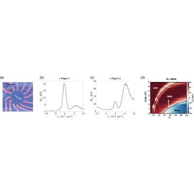 Figure 34