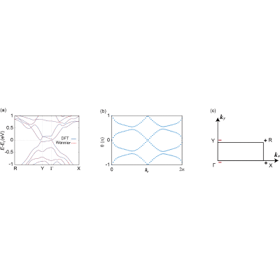 Figure 19