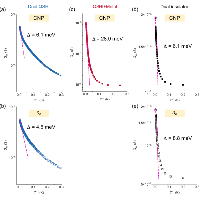 Figure 28