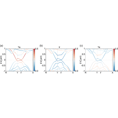 Figure 10