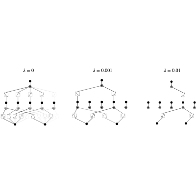 Figure 19