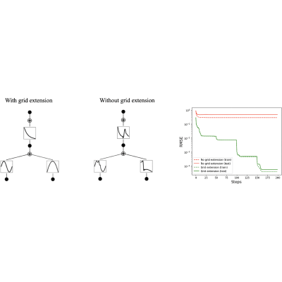 Figure 21