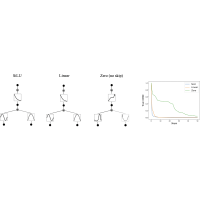 Figure 20