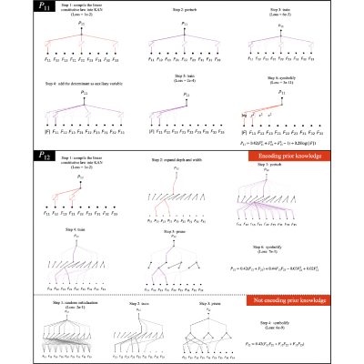 Figure 13