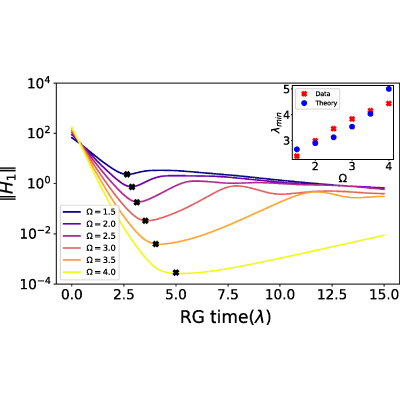Figure 17