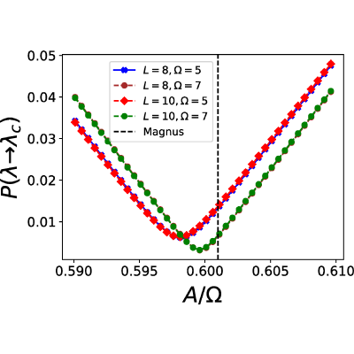Figure 14
