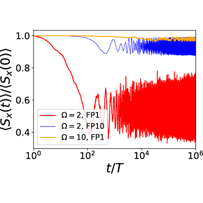 Figure 11
