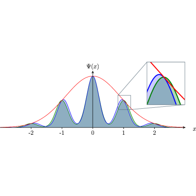 Figure 12