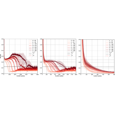 Figure 27