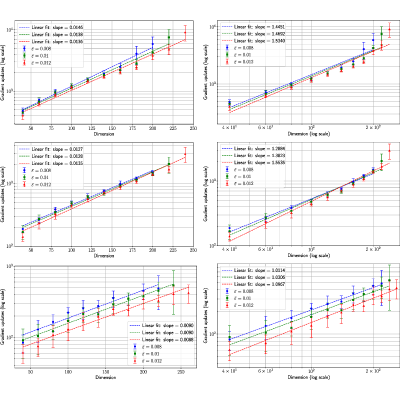 Figure 25