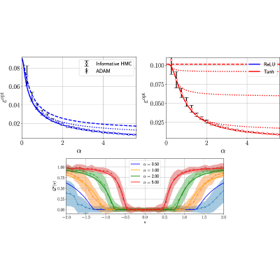 Figure 30