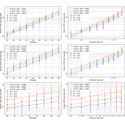 Figure 29