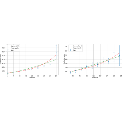 Figure 26