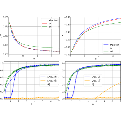 Figure 22