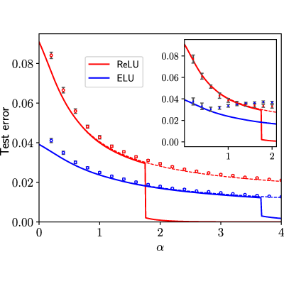Figure 24