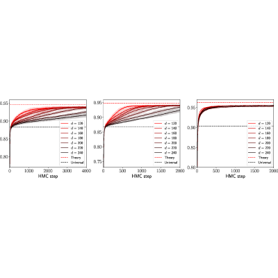 Figure 28