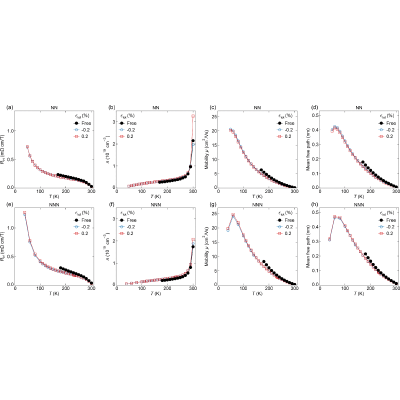 Figure 19