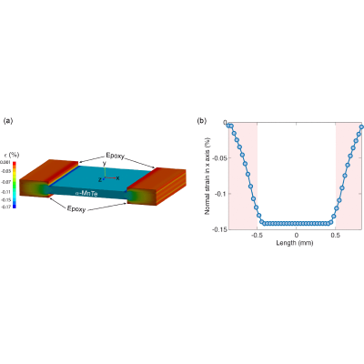 Figure 18