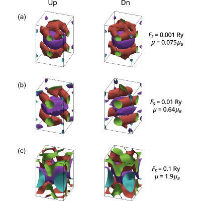 Figure 9