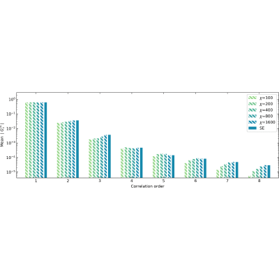 Figure 21