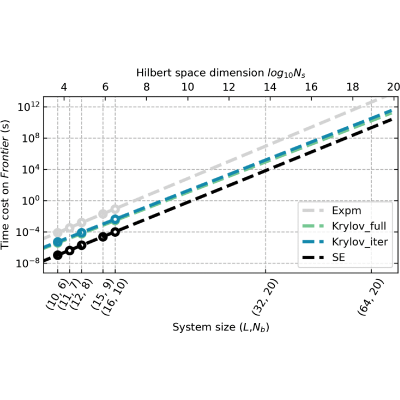Figure 20