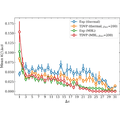Figure 25