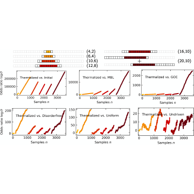 Figure 23