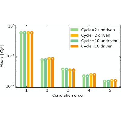 Figure 26
