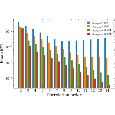 Figure 17