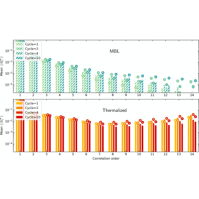 Figure 22