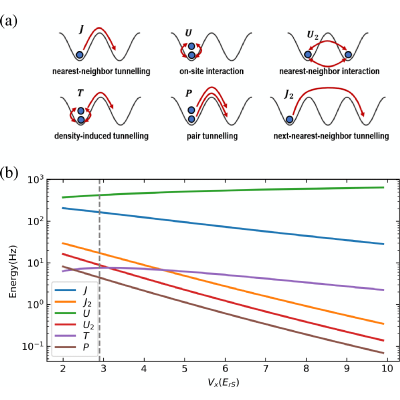 Figure 15
